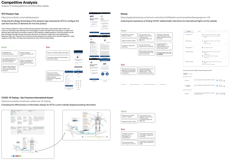 Competitive Analysis Process Screenshot