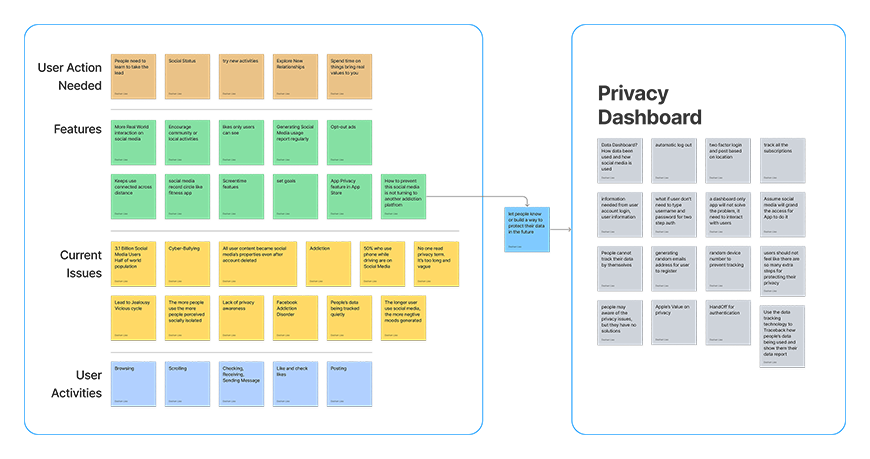 affinity-mapping