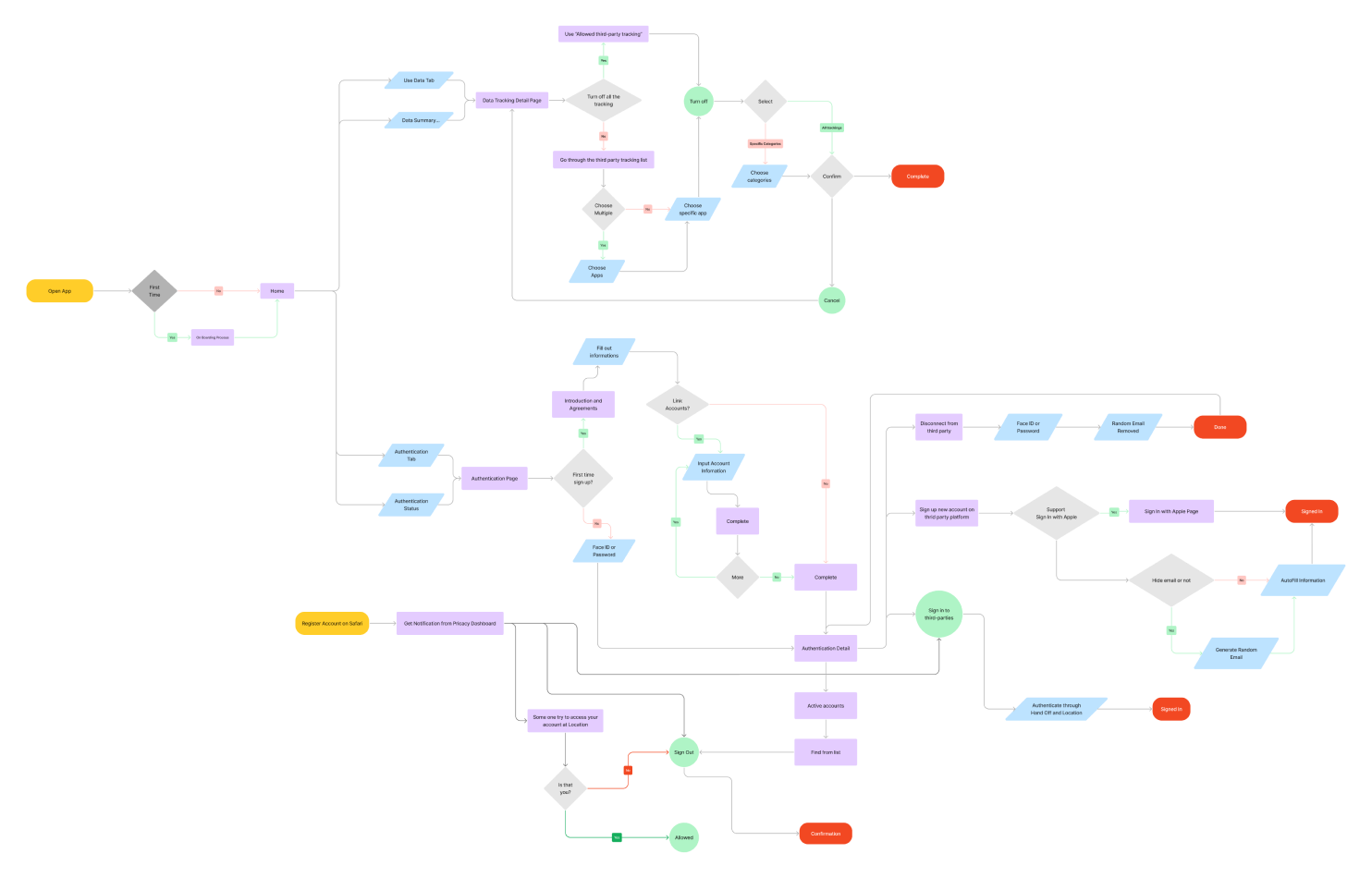 Task-Flow-Image